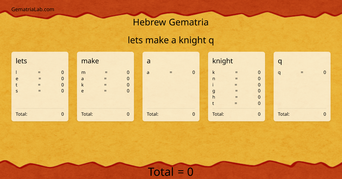 lets make a knight q in hebrew Gematria